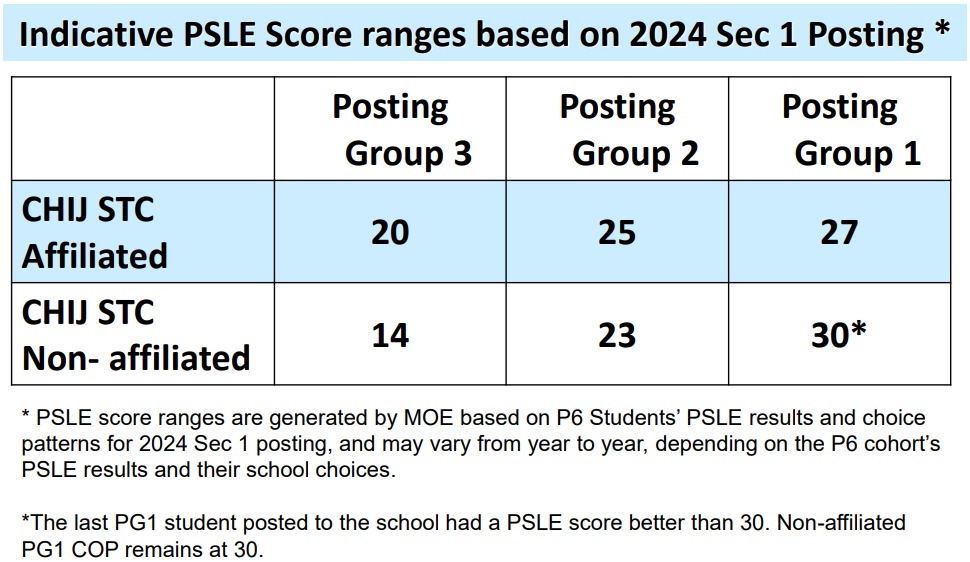 Sec 1 Registration 2024